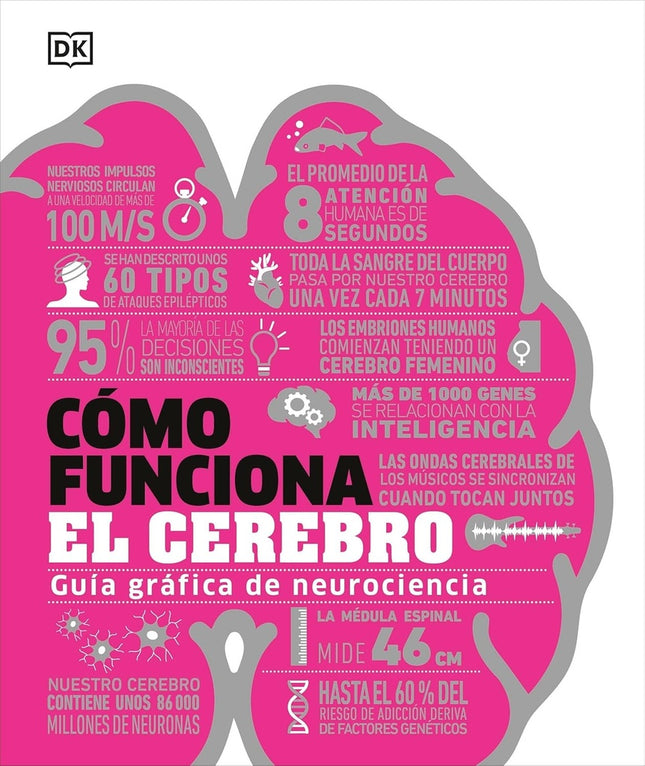COMO FUNCIONA EL CEREBRO | DORLING KINDERSLEY (DK)