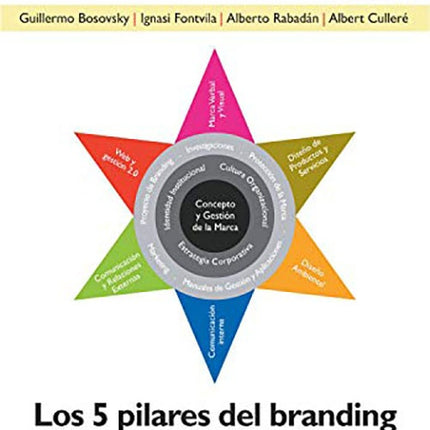 5 PILARES DEL BRANDING, LOS | JOAN COSTA